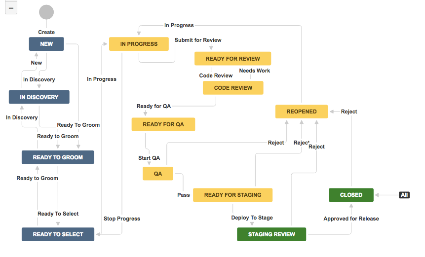 Agile-Drupal-workflow.png