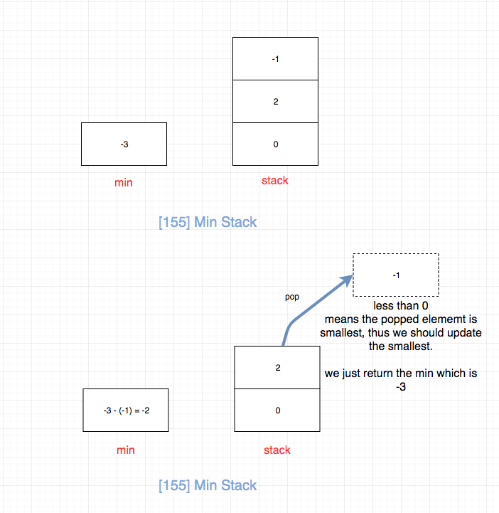 155.min-stack-2.png