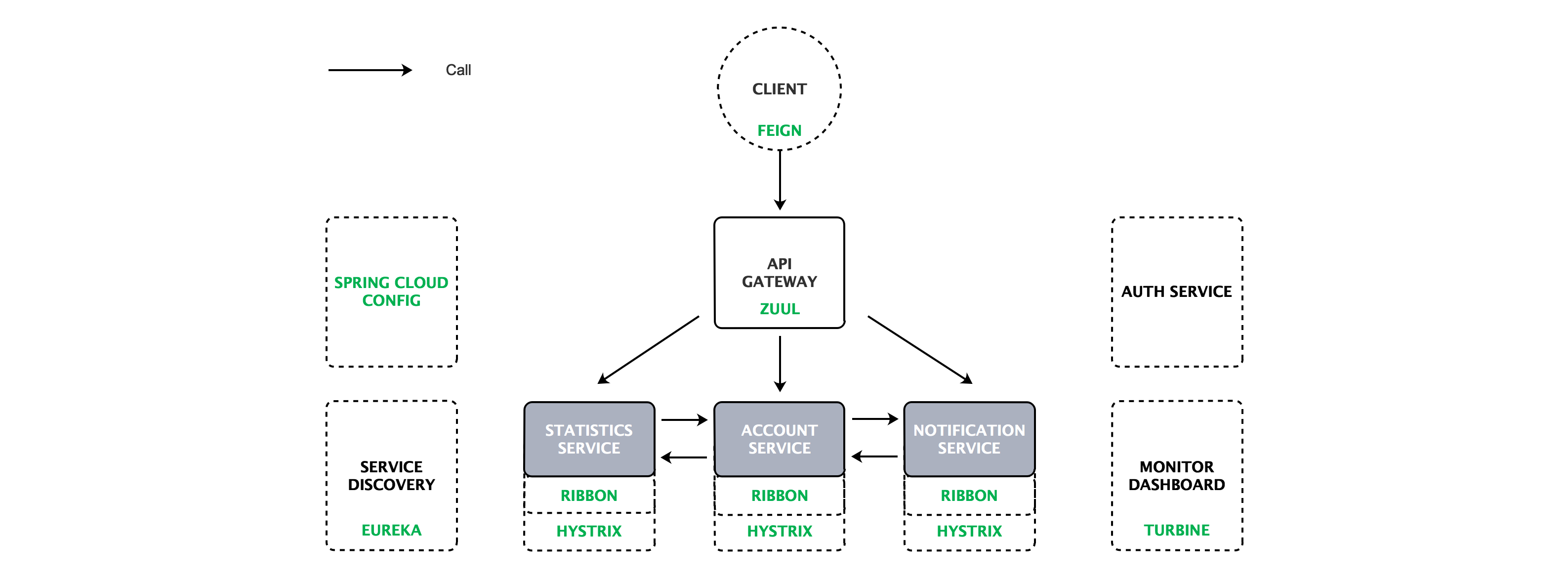 components-architecture.png