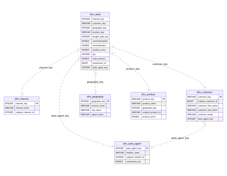 data_model.png