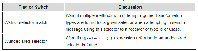 C-Based_Toolchain_Hardening_GCCObjectiveCWarningOptionsTable.png