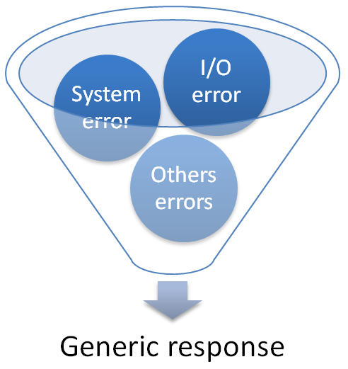 Error_Handling_Cheat_Sheet_Overview.png