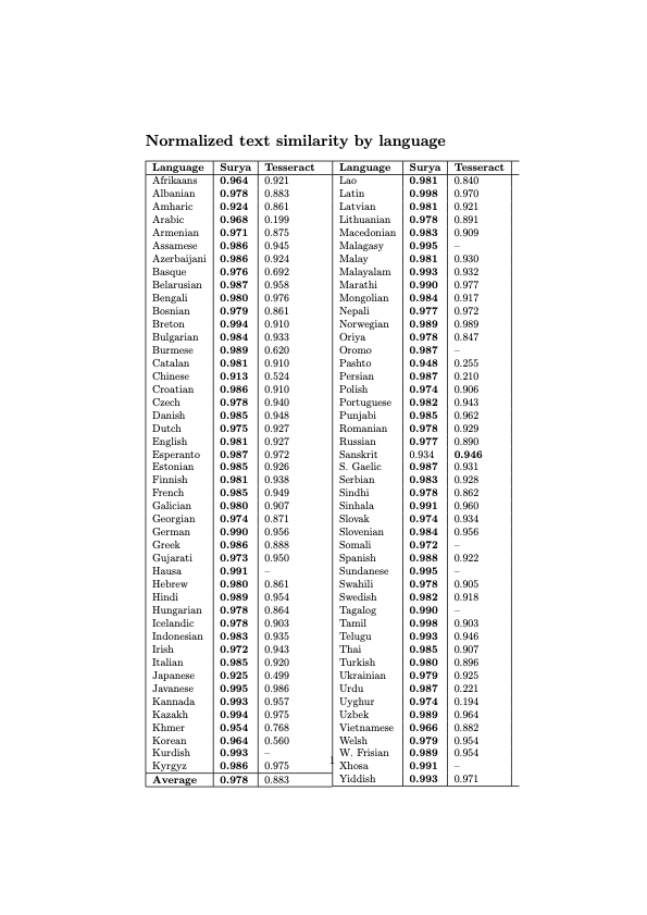 rec_acc_table.png