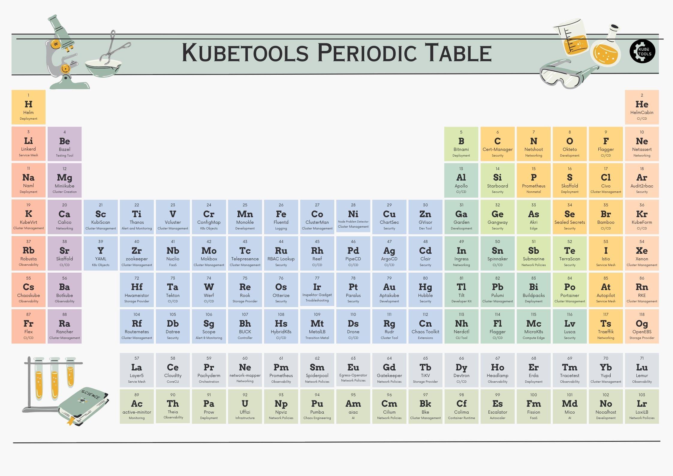 kubetools_periodic_table.jpeg