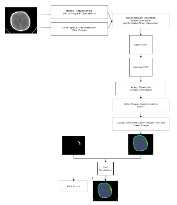 flowchart.PNG