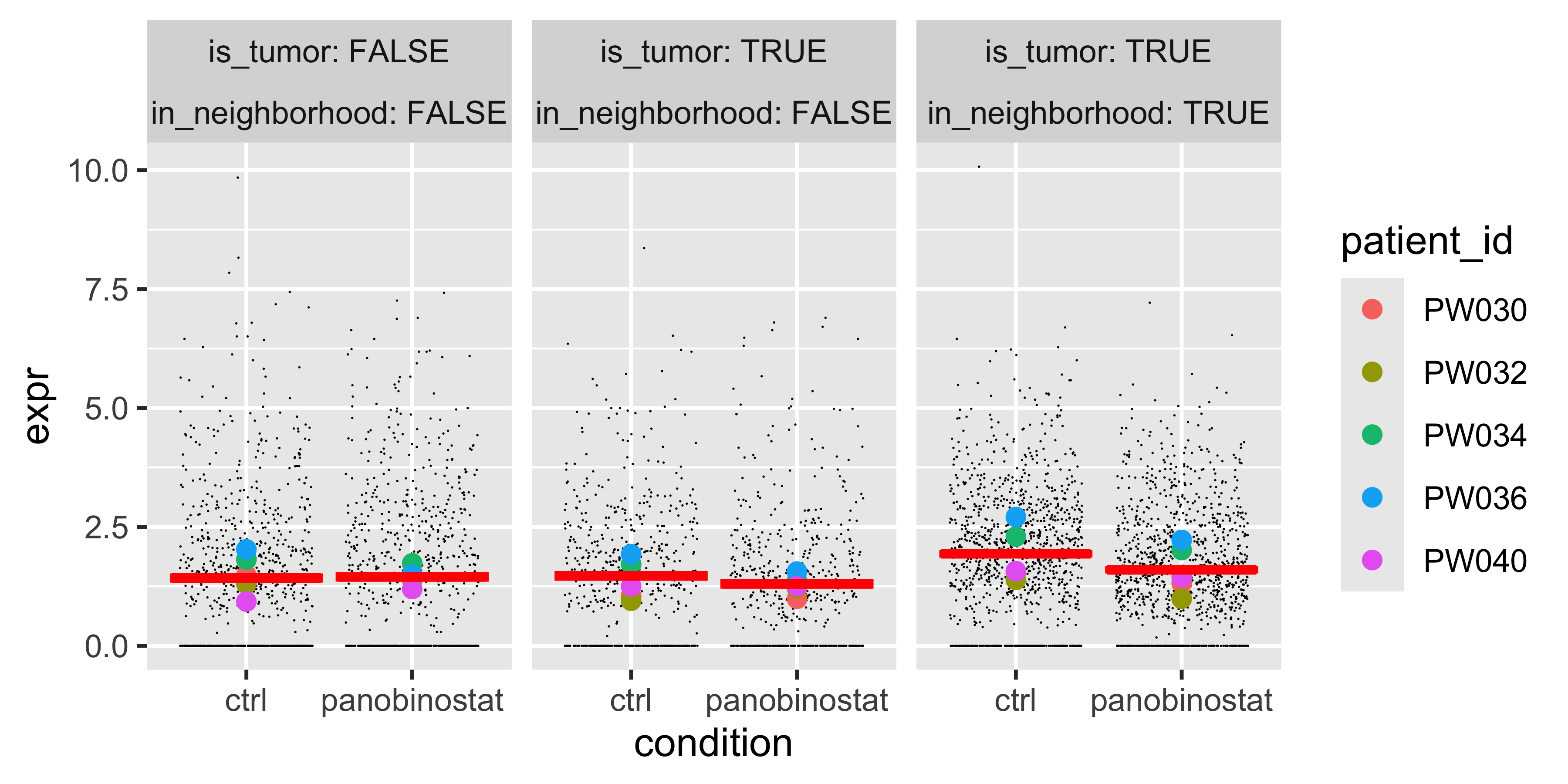 README-fig-tumor_de_neighborhood_plot-1.png