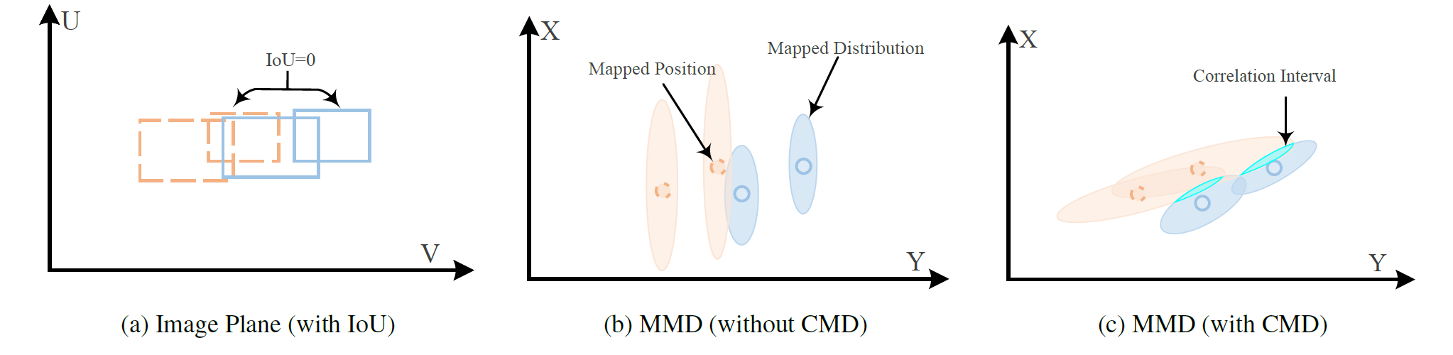 distance_measure.png