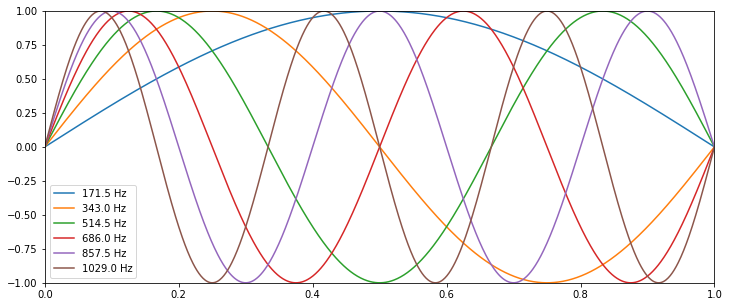 eigenmodes_1d.png