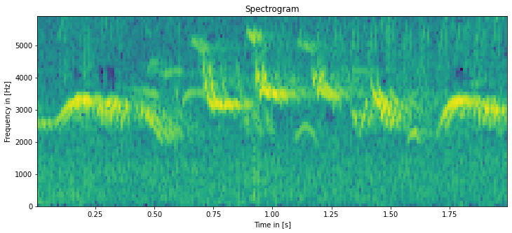 sound_spectrogram.png