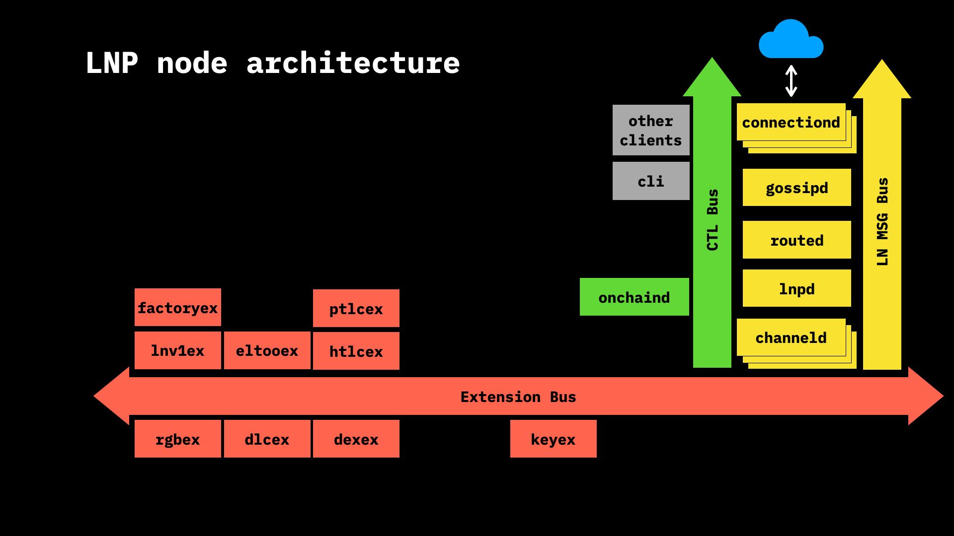 node_esb.jpeg