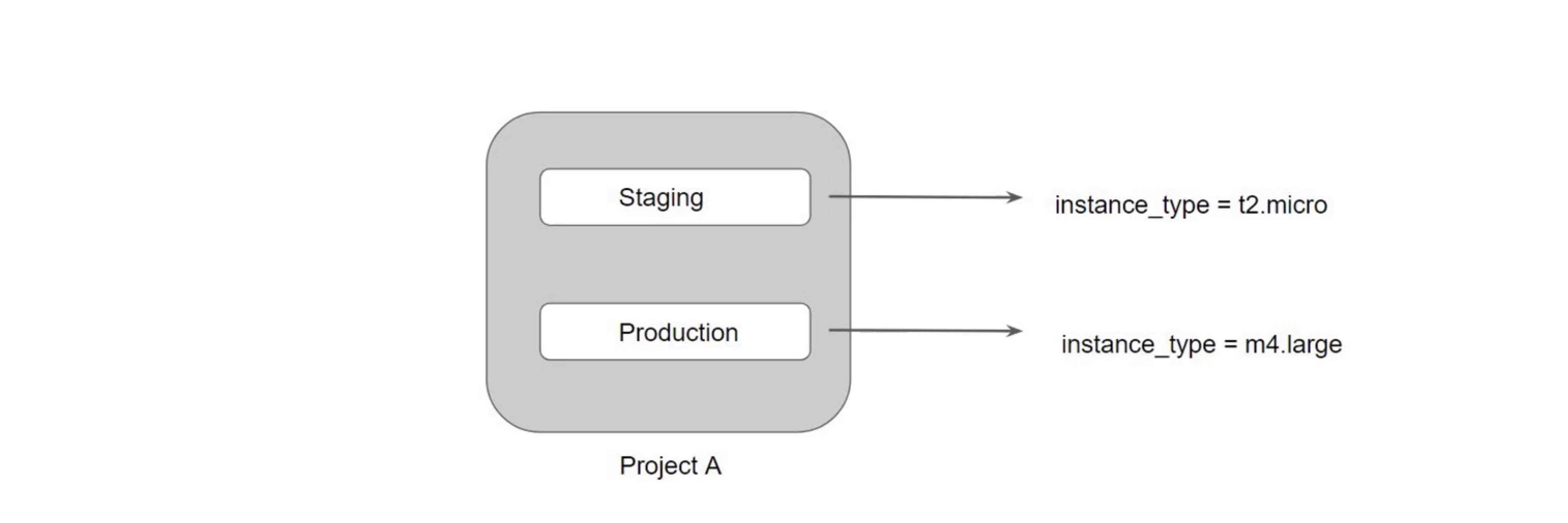 terraform-workspace-info.jpg