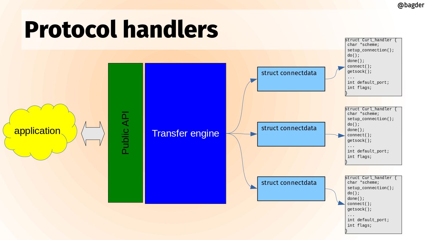 slide-protocol-handlers.jpg