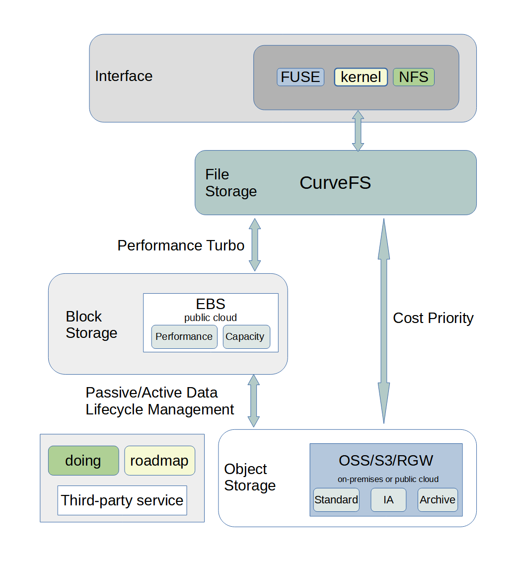 Curve-deploy-on-public-cloud.png