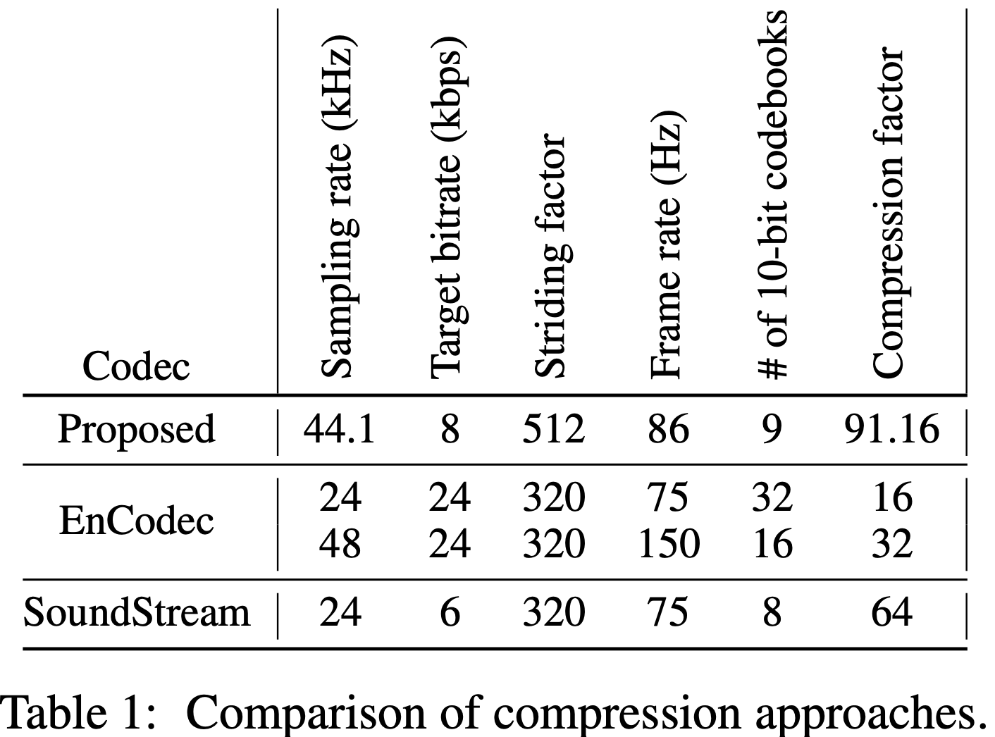 comparsion_stats.png