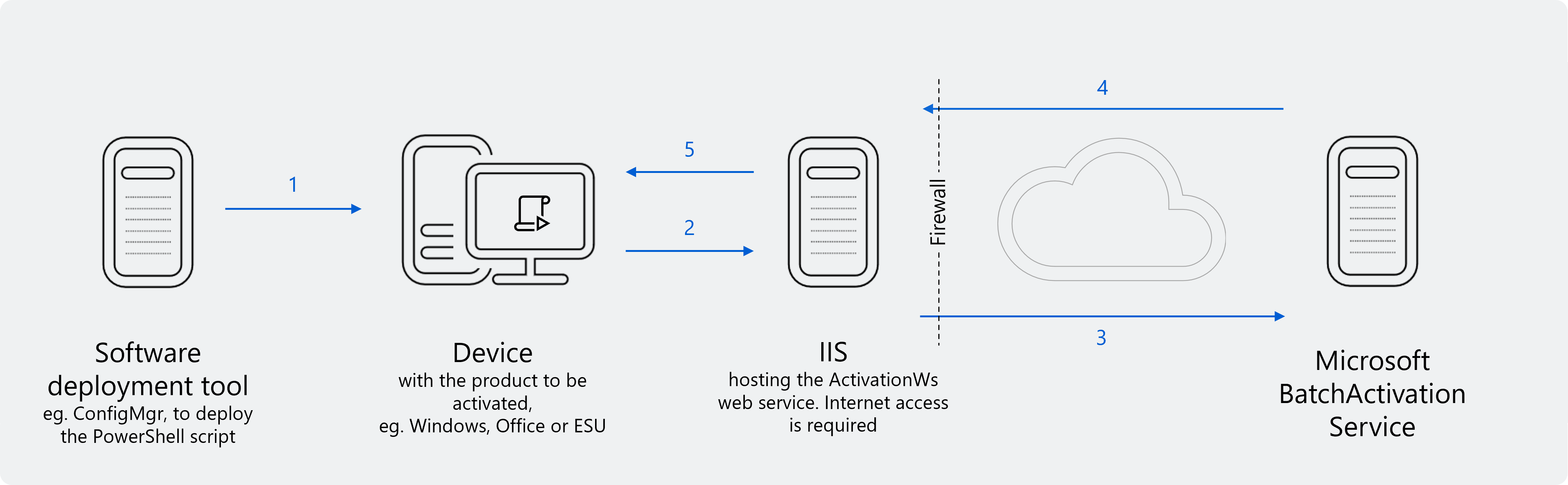 activation-process.png