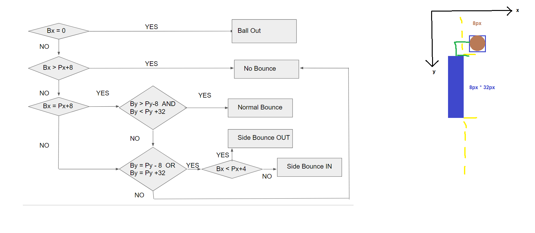 ball_bounce_flow_chart.png