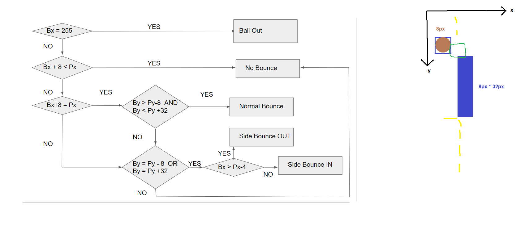 ball_bounce_flow_chart_rightside.png