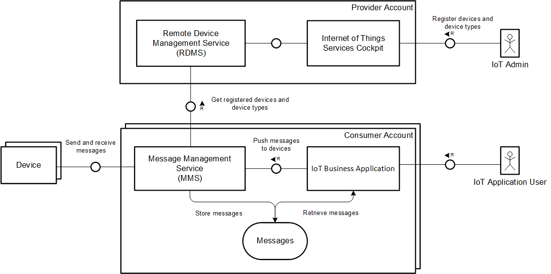 system_architecture.png