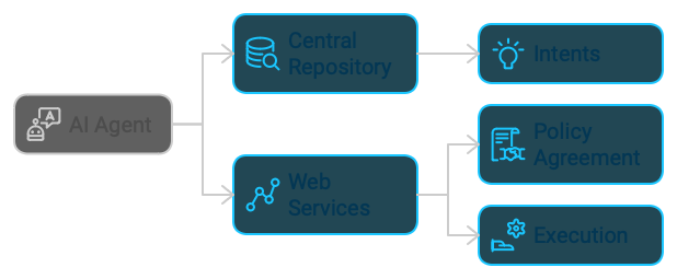 hybrid-arch-box.png