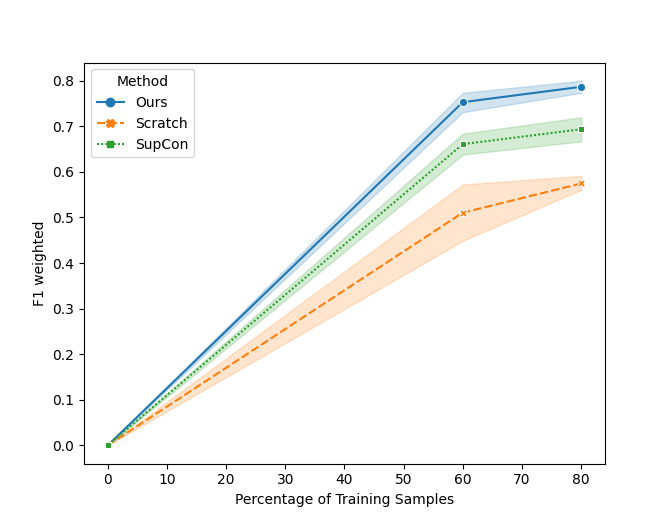 F1_dataset.png