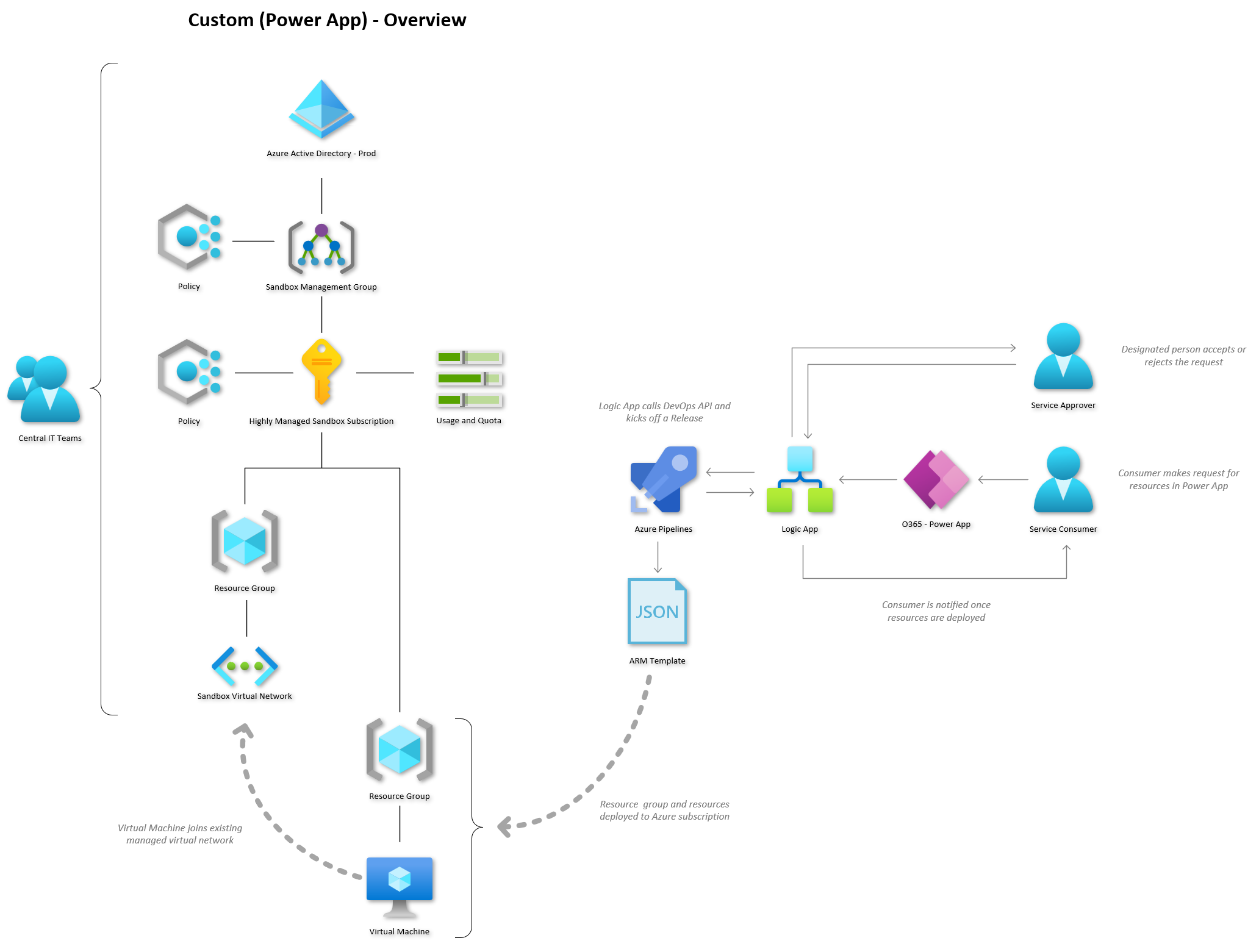 custom-overview-big.png