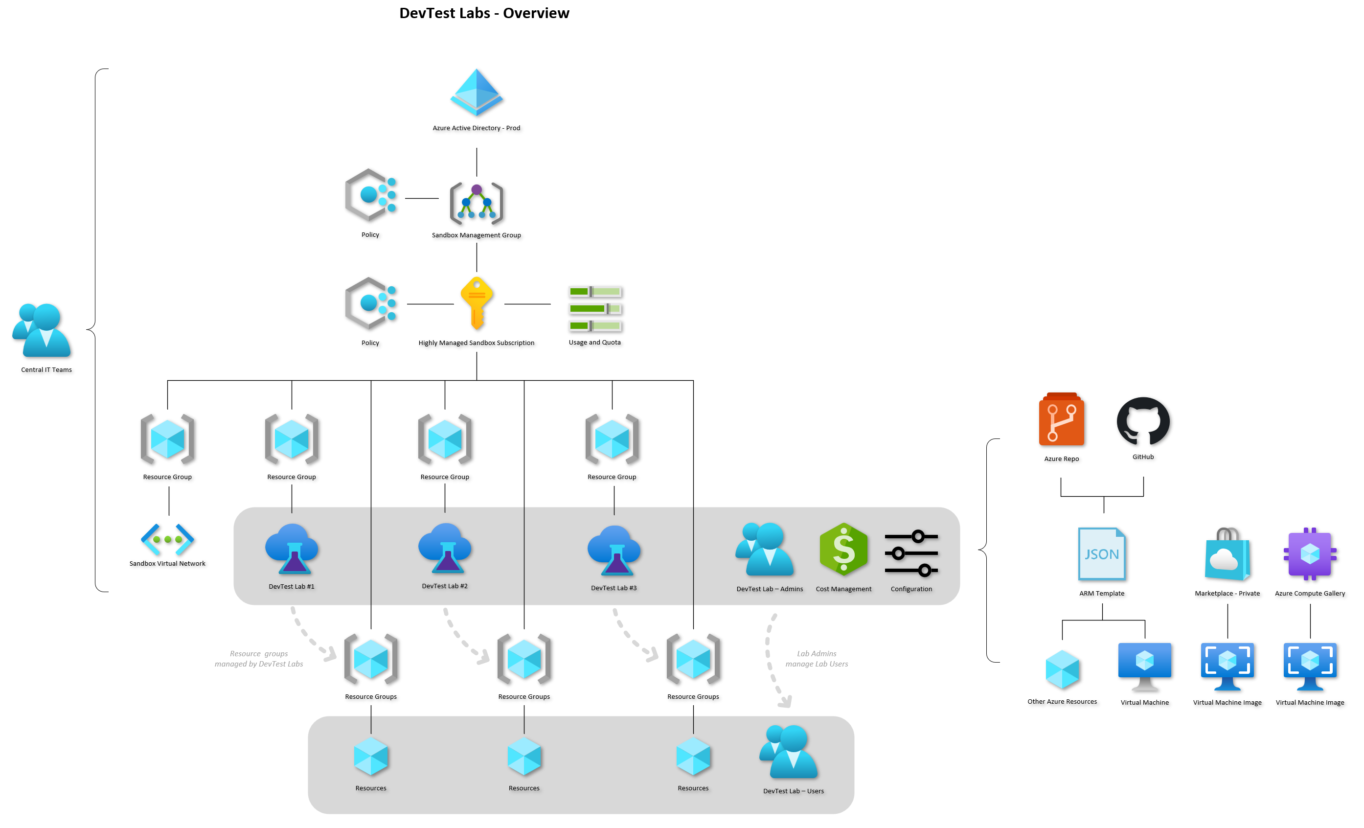 dtl-overview-big.png