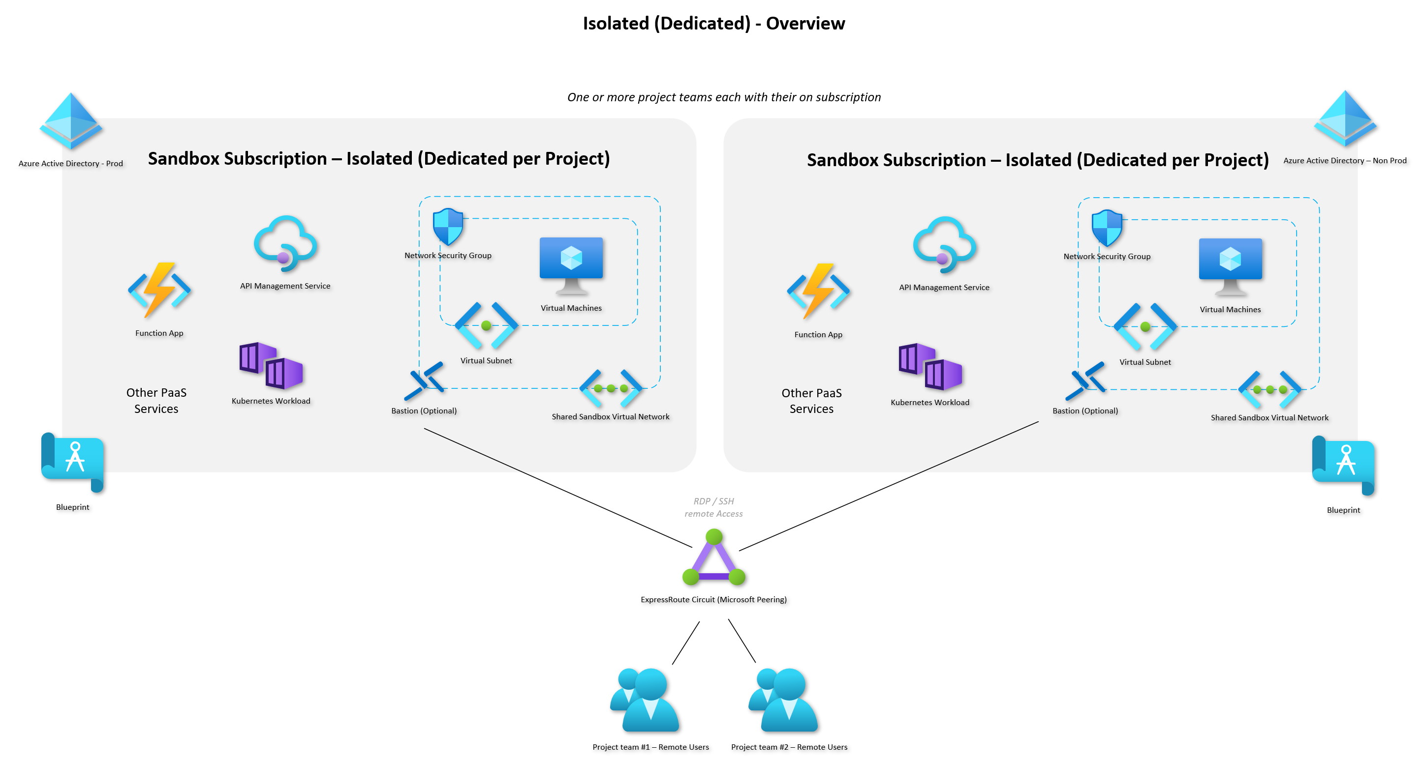 isolated-overview-big.png