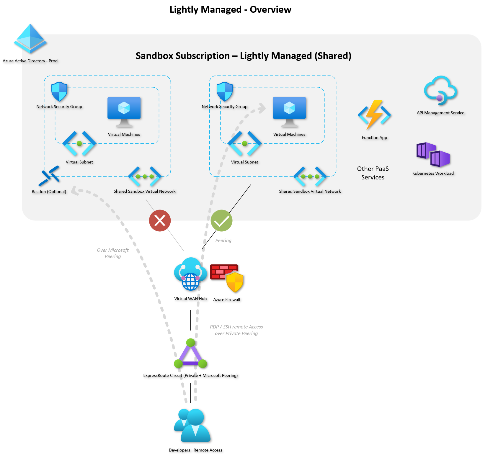 light-overview-big.png