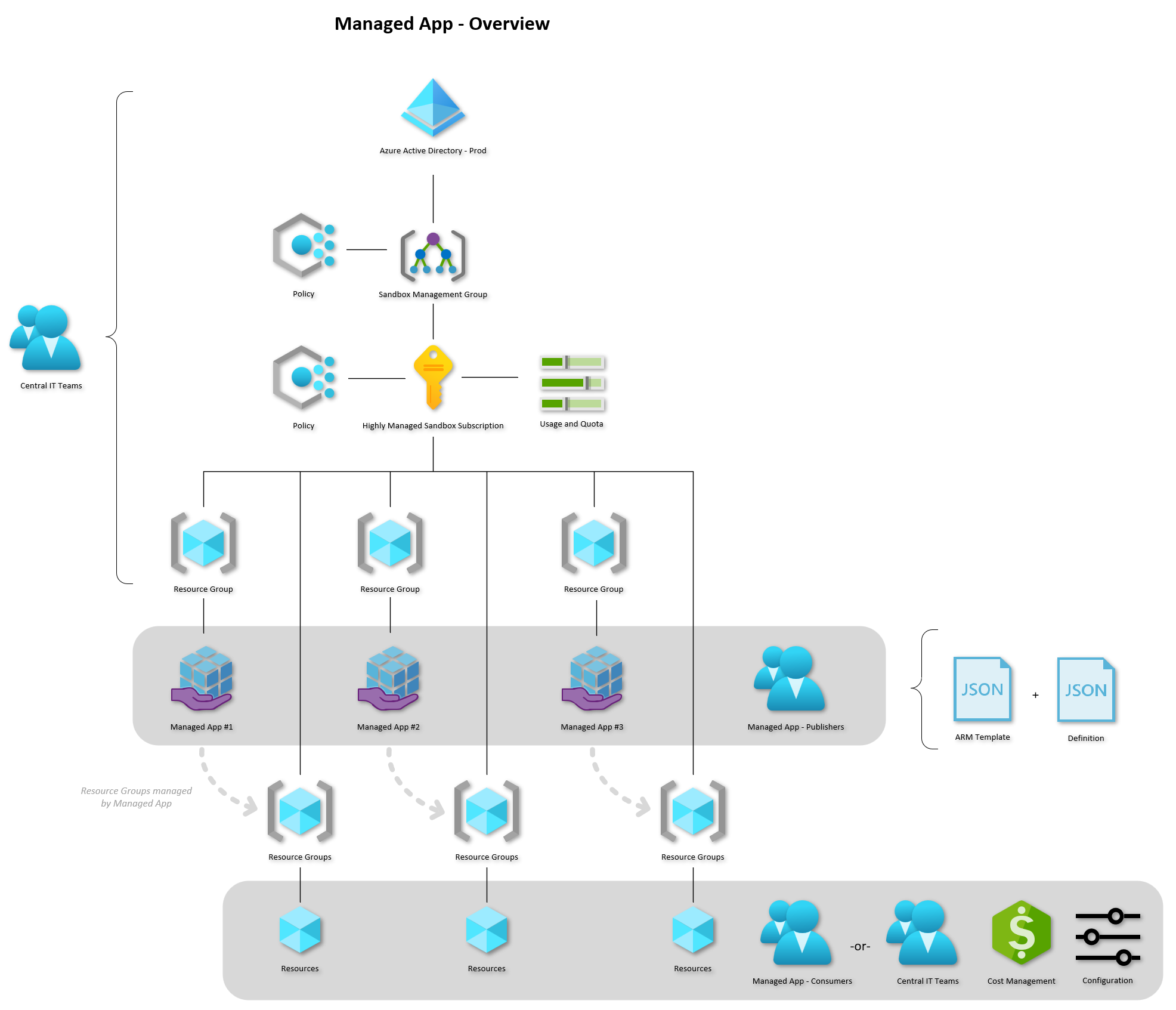 ma-overview-big.png