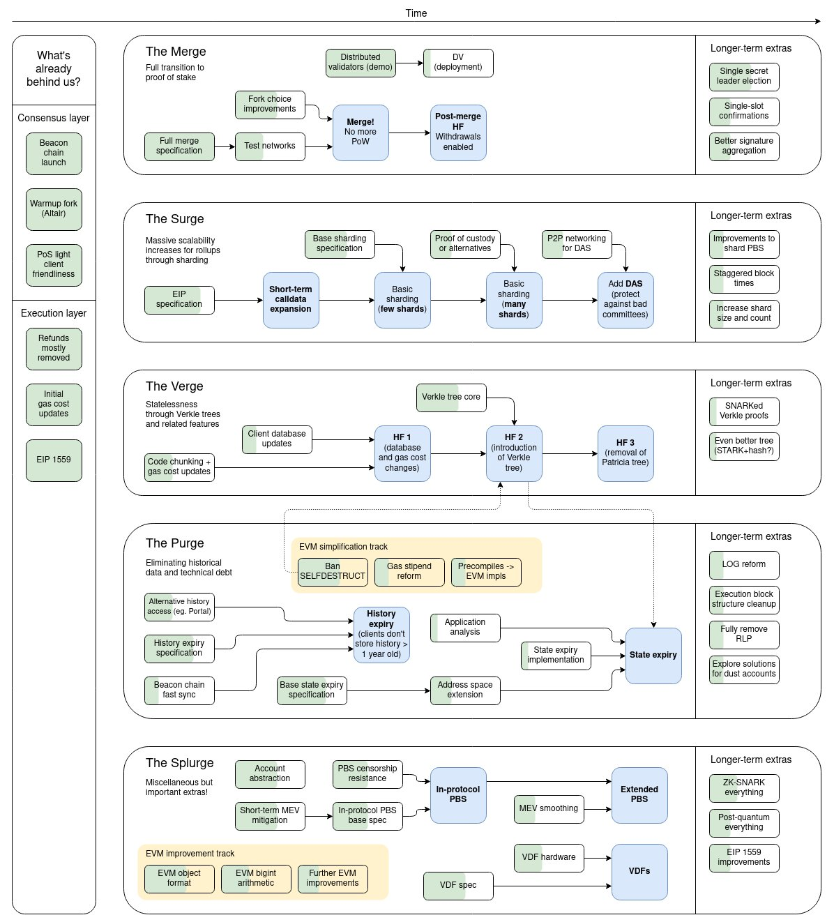 ethereum_roadmap.png