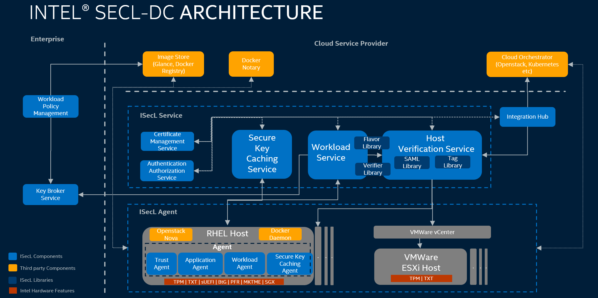 isecl-arch.png