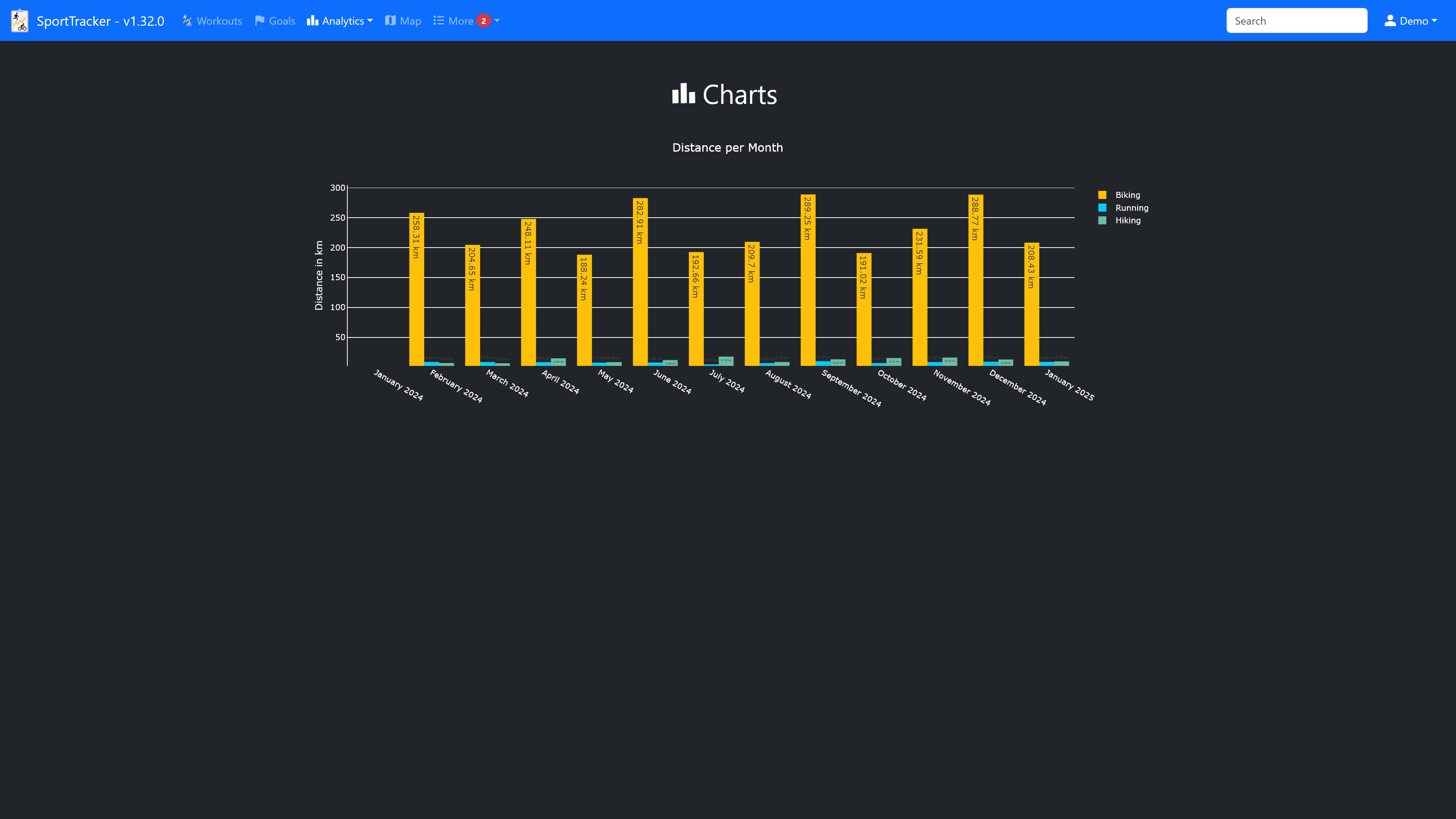 chart_distance_per_month.png