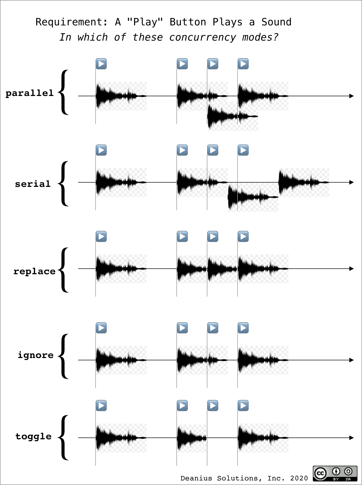 ConcurModes2.png