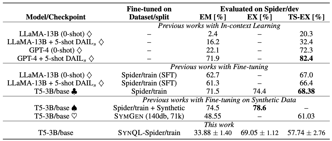 spider_performance.png