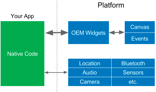 Native app rendering