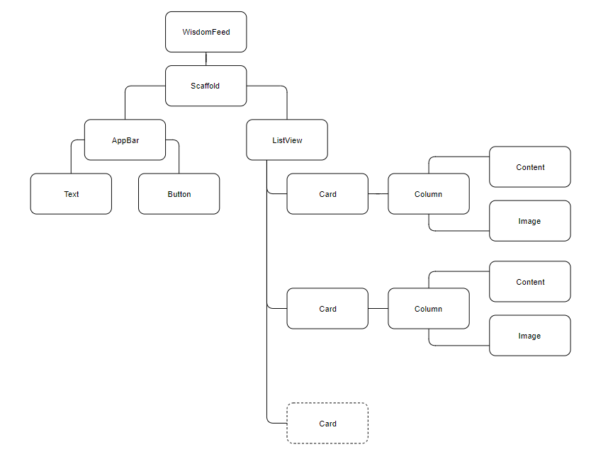 Wisgen Widget Tree