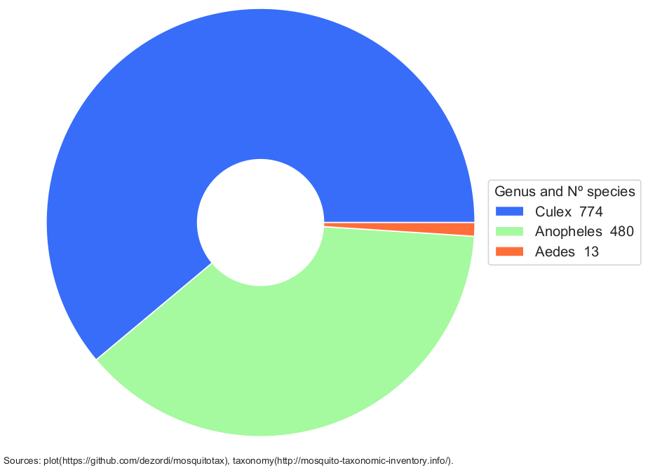 donut_plot.png