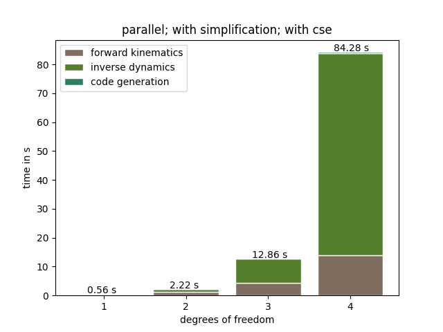 parallel_with_simplification_with_cse.png