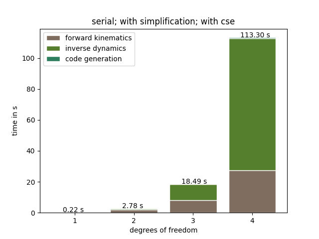 serial_with_simplification_with_cse.png