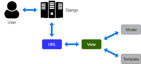 mvc.png