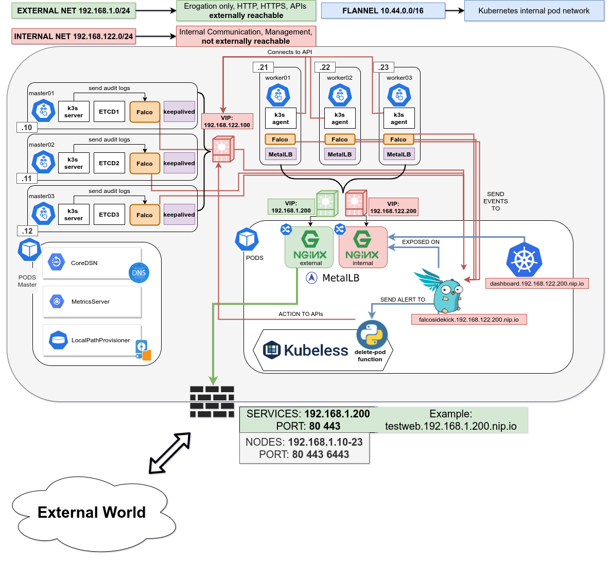 cluster-scheme.png