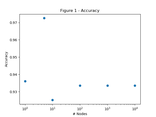 depth 2 accuracy.png