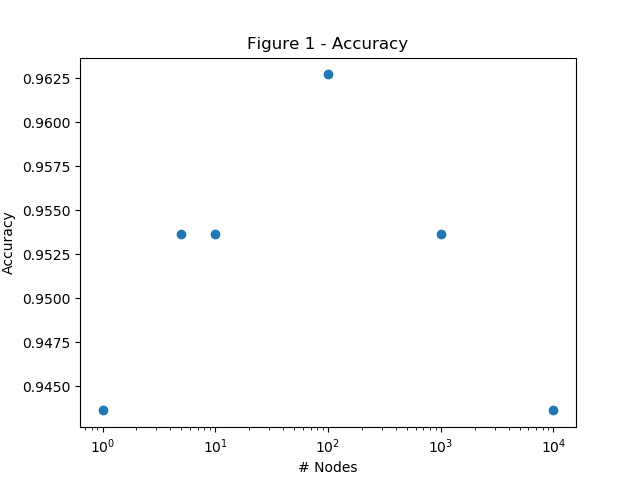 depth 5 accuracy.png