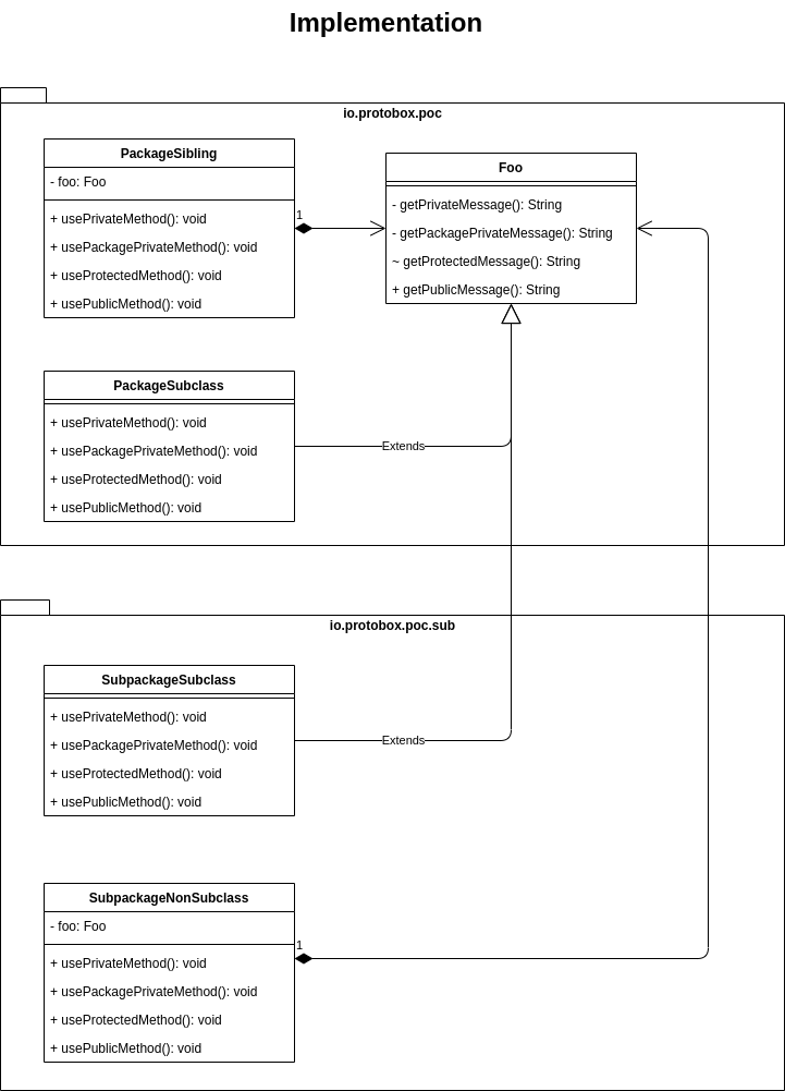 UML-Implementation.png