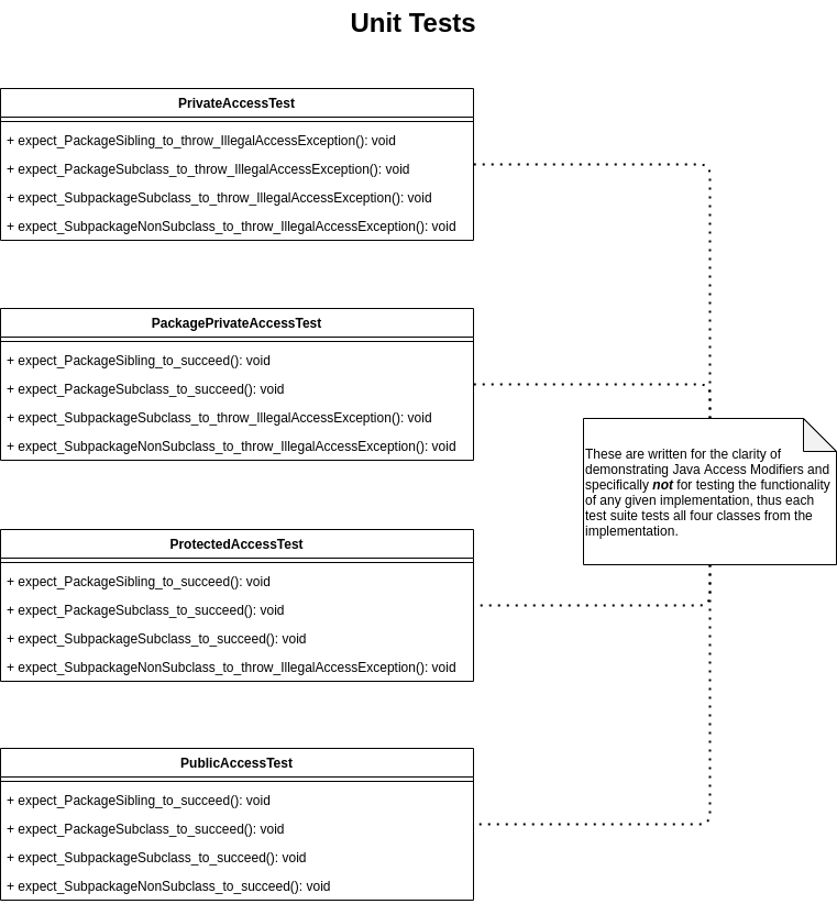 UML-UnitTests.png