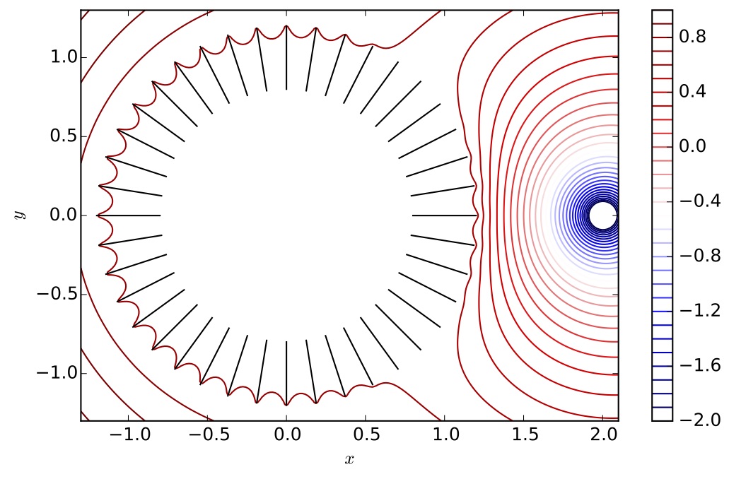 Laplacetangentialplot.jpg