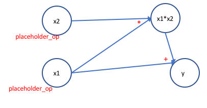 hwk1_graph1.png