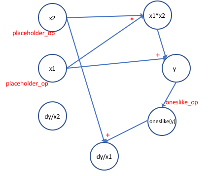 hwk1_graph2.png