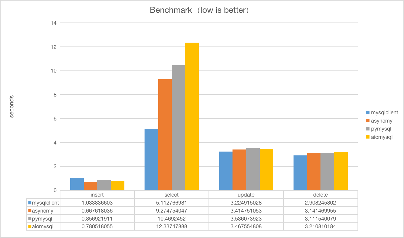 benchmark.png