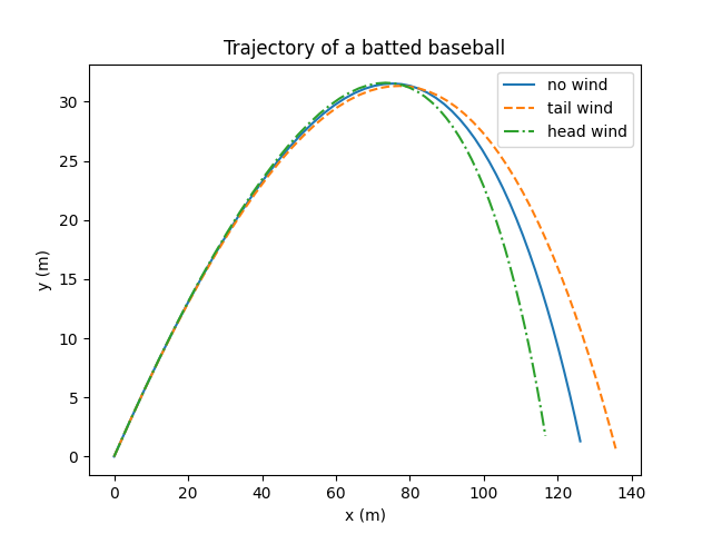 Pace Figure2.7.png